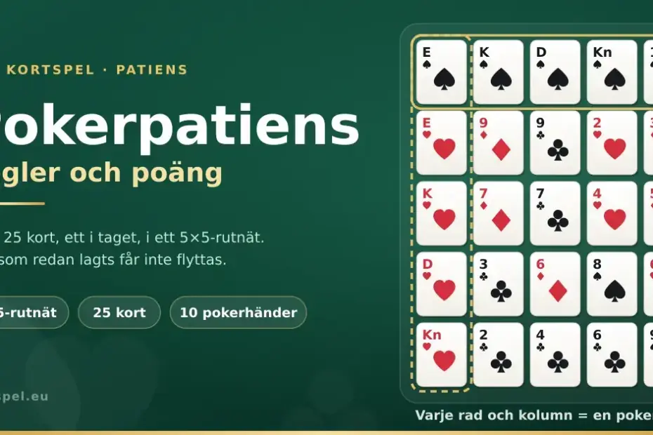 Illustration av pokerpatiens med ett 5×5-rutnät av spelkort där en rad och en kolumn är markerade som pokerhänder.
