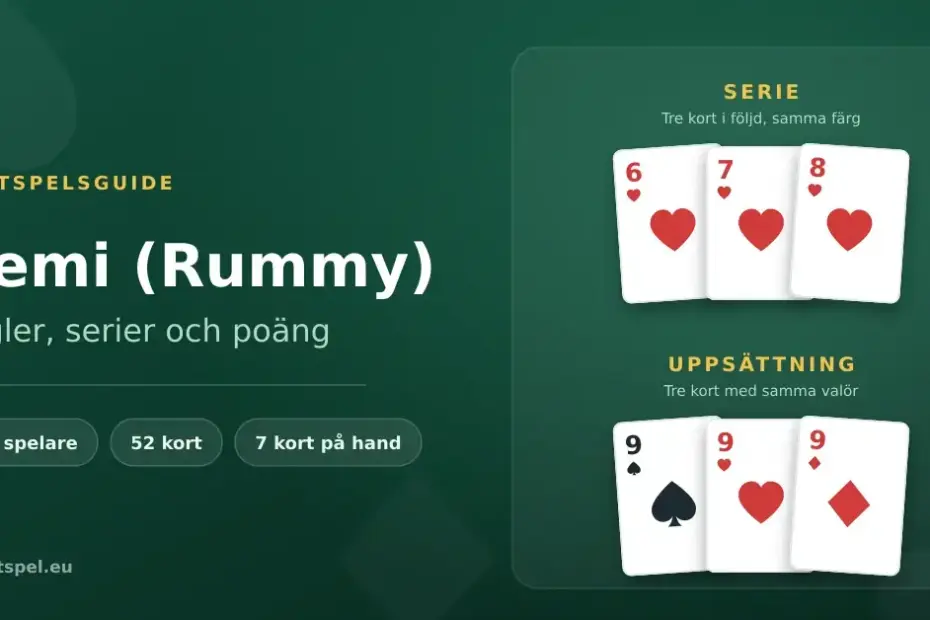 Grafik för artikeln om Remi (Rummy) med spelkort som visar en serie i hjärter och en uppsättning med tre nior, samt texten Regler, serier och poäng.