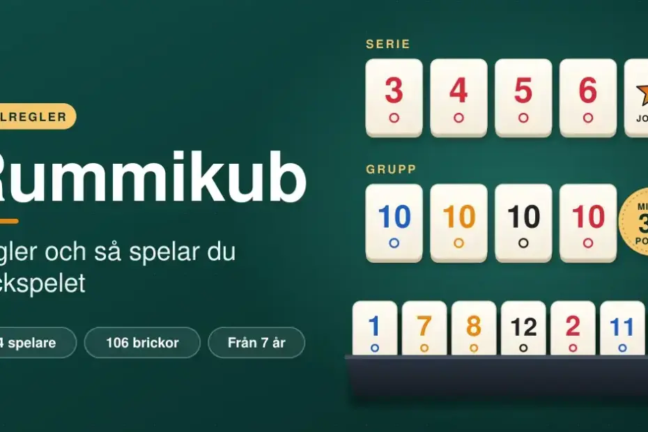 Illustration av Rummikub-brickor på ett grönt spelbord som visar en serie med röda brickor och en joker, en grupp med fyra tior i olika färger och en brickhållare, bredvid rubriken ”Rummikub – regler och så spelar du brickspelet”.