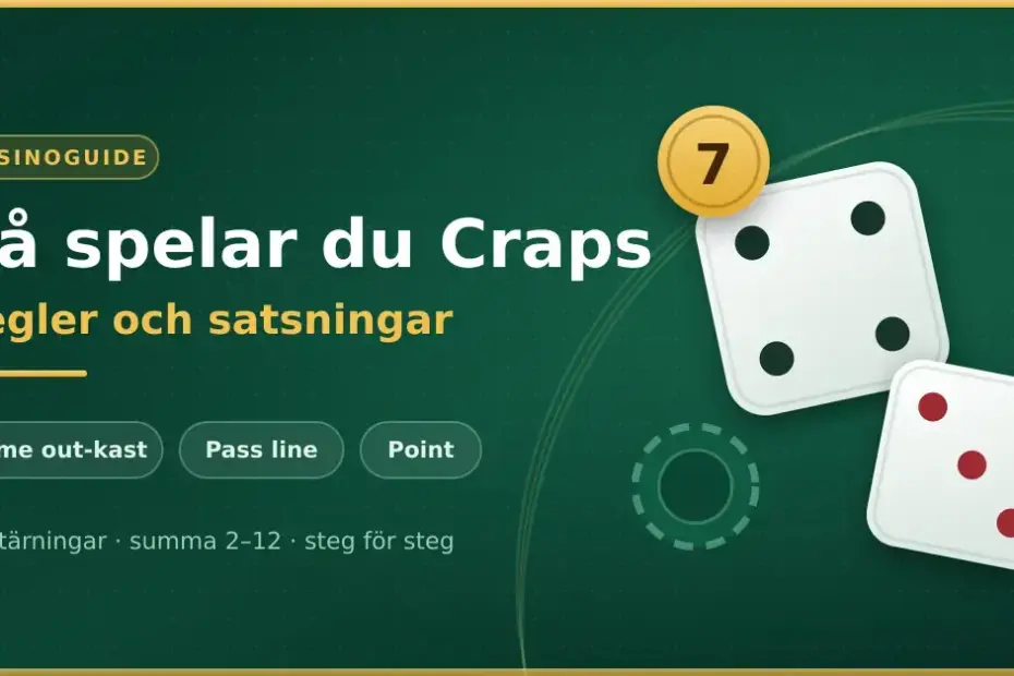 Grafik med två tärningar som visar summan sju på en grön kasinobakgrund, med texten "Så spelar du Craps – regler och satsningar" samt begreppen come out-kast, pass line och point.