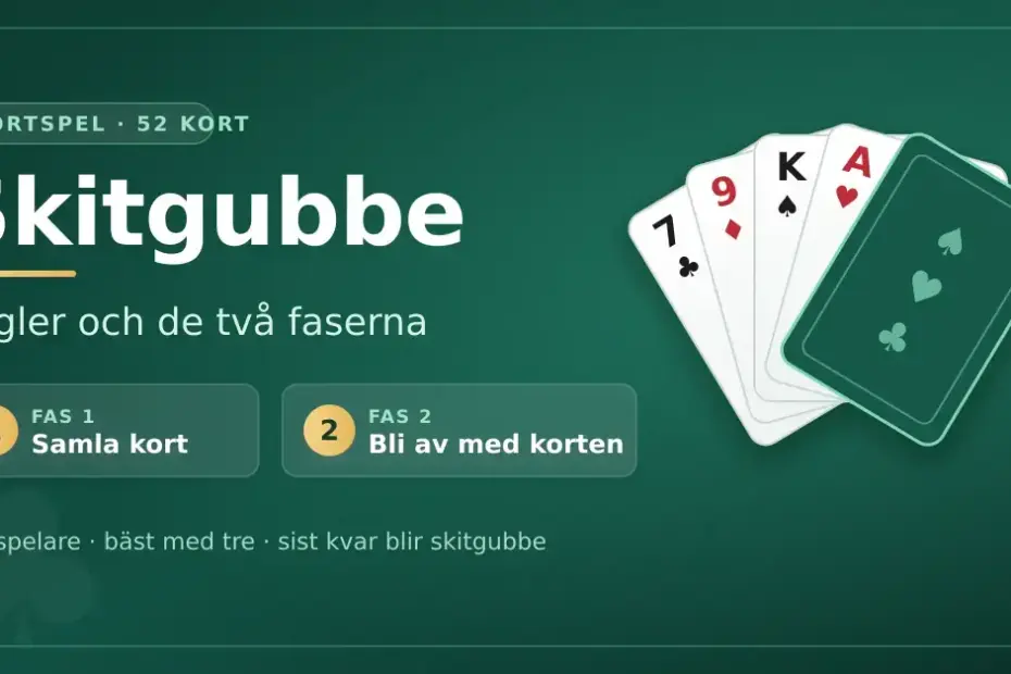 Grafik för kortspelet Skitgubbe med en solfjäder av spelkort och de två faserna: samla kort och bli av med korten.