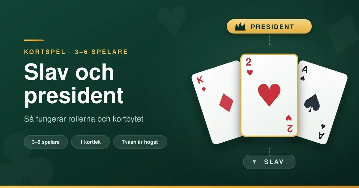Grafik för kortspelet Slav och president med tre uppfällda spelkort där tvåan är högsta kortet, märkta med rollerna President överst och Slav nederst.