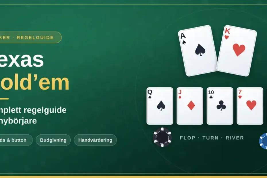 Grafik med rubriken Texas Hold’em och texten Komplett regelguide för nybörjare mot grön pokerduk, med två hålkort, fem gemensamma kort och pokermarker.