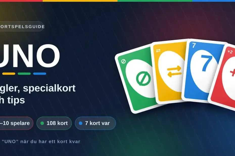 Grafik med rubriken "UNO – regler, specialkort och tips" bredvid en solfjäder av fyra kort i grönt, gult, blått och rött med symbolerna stopp, byt riktning, sjua och plus två.